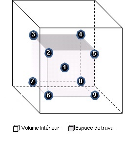 Cartographie 9 points